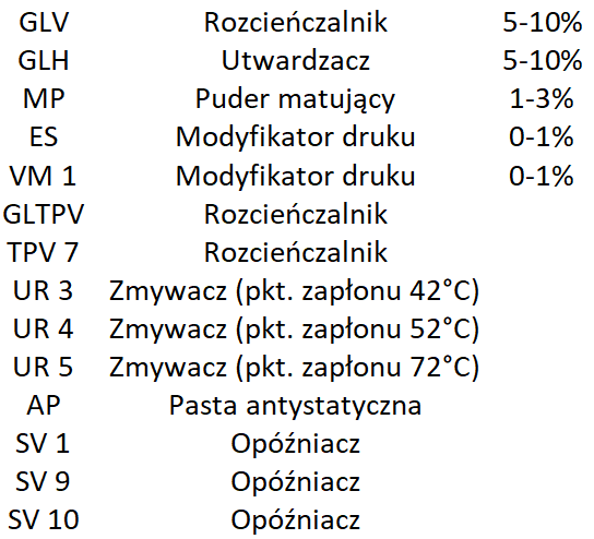 Środki pomocnicze Glass Ink GL